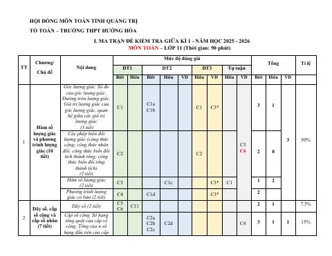 Đề cương ôn tập Giữa kì 1 Toán 11 trường THPT Hoàng Văn Thụ (Hà Nội) năm 2025–2026